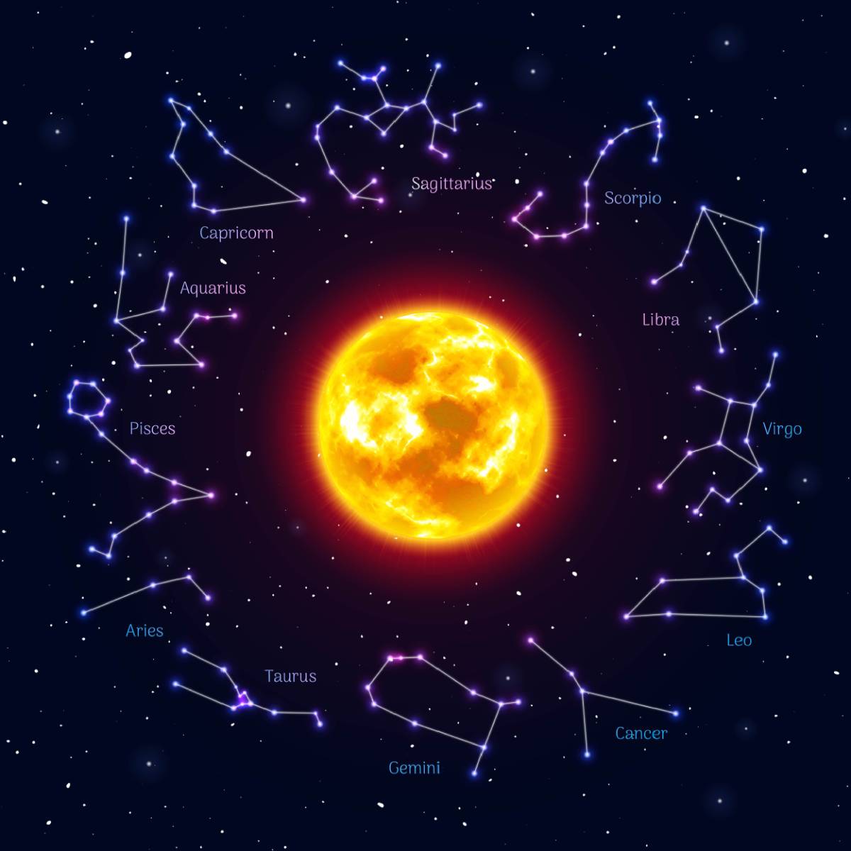 Güneş Burcu: Kimliğinizin Astrolojik Temelleri